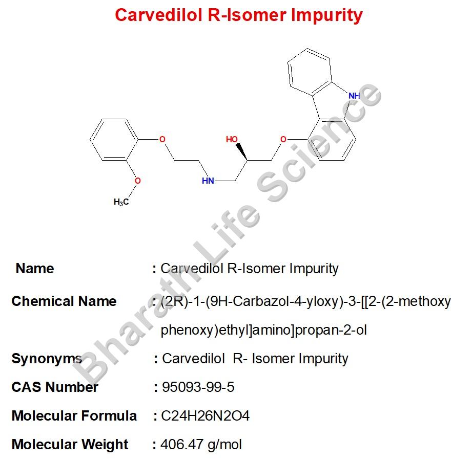 Carvedilol R-Isomer Impurity